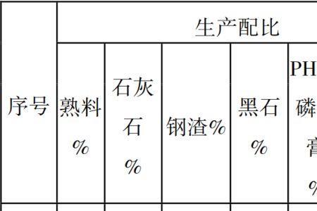 湿度对水泥凝结时间的影响