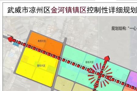 凉州区金河镇卫生院何时复诊