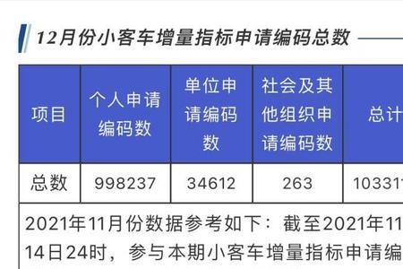 杭州增量指标申请延期什么意思