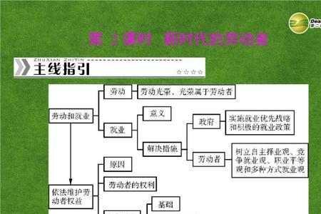 劳动乃是人的本质力量的时代化