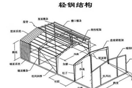 为什么钢结构跨度必须36米才论证