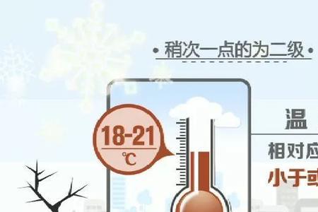 河北供热温度标准