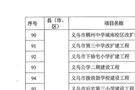 义乌底薪2021最新标准是多少