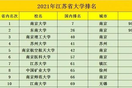 江苏省五星级高中排行榜