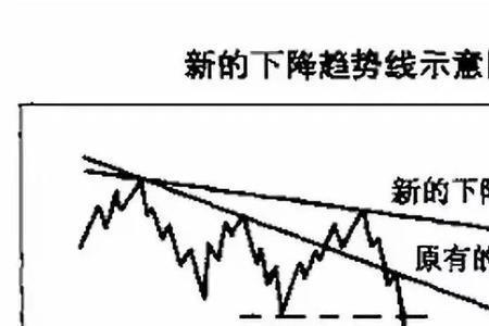 2点1线什么意思