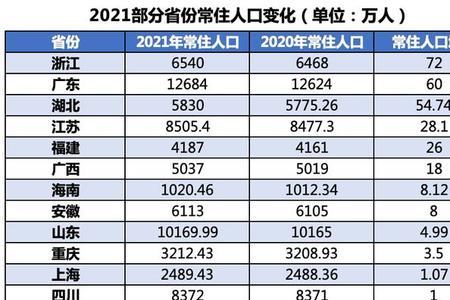 许昌人口2021年总人数