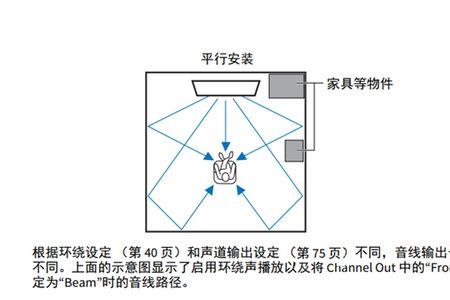 声能传递效能最大的通路是通过