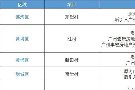 旧村改造有利润吗