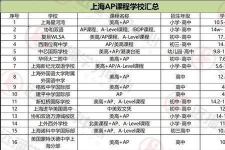 上海有哪些私立学校