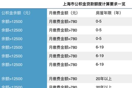 上海公积金缴存明细示例