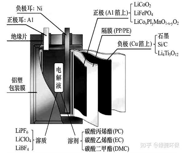 锂电池电极无法上锡怎么办