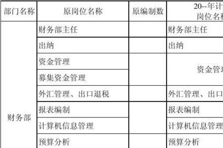 国有企业定岗定员基本原则