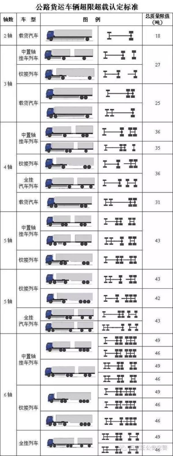 68高栏超过多高不能上高速