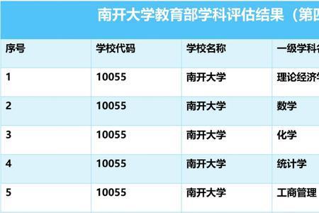 生物技术学科评估