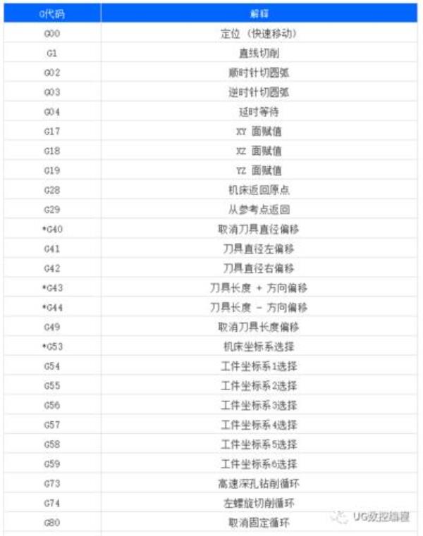 M在数控图纸上是什么意思