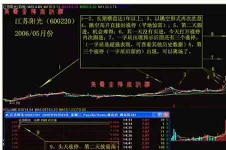 大同扎股子顺口溜