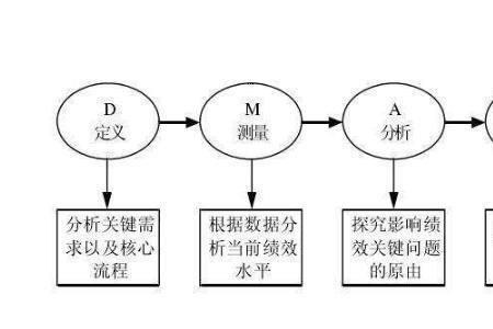 西格玛原则是什么