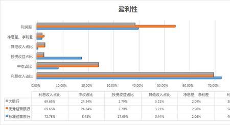 利差与息差的区别