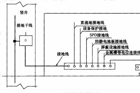 等电位联结终端是什么