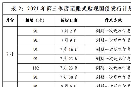 2021年第二季度有几天