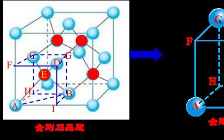 晶胞取向相同是什么意思
