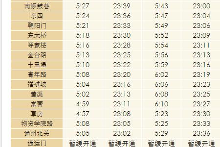 北京6号线首末车时间