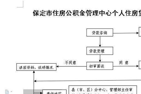 公积金业务去哪里办理