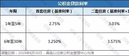 商贷转公积金是重新计算时间吗
