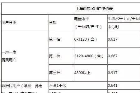 一人两个电表怎么算阶梯电价
