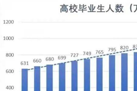 2023考研预估报名人数