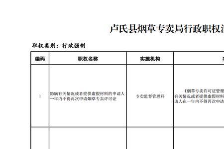 什么是行政职权清单