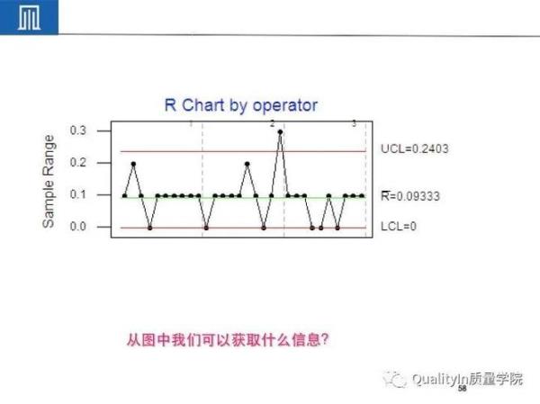 重复性和准确度区别