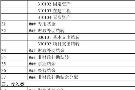 钢材属于什么会计科目