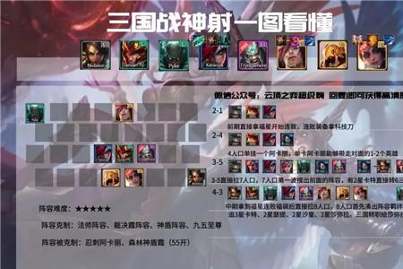 云顶之弈什么装备克制巨杀