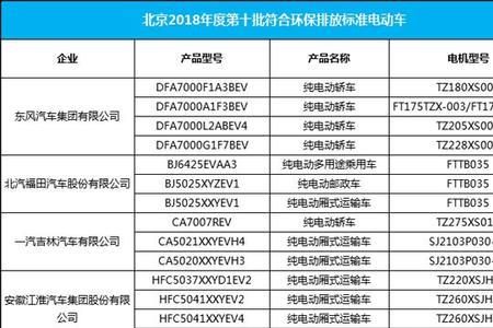 非机动车排放标准