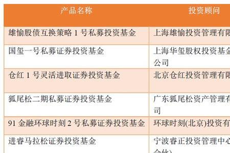 私募债3+2年期和5年期啥区别
