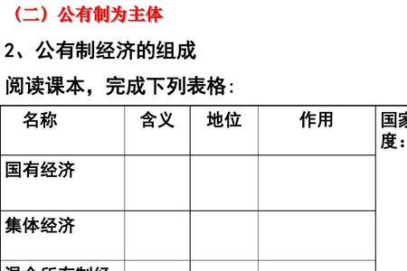国家的基本经济制度有哪些