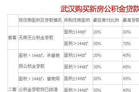 商转公贷40万利息怎么算