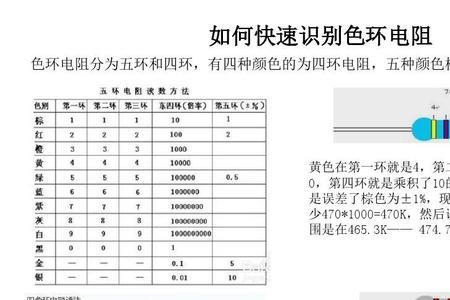 色环电阻导通了是坏了吗