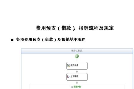 商会费用报销流程