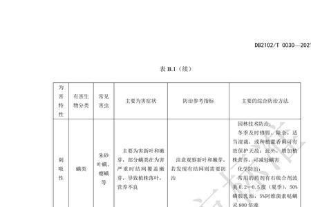 重点监测对象有几类