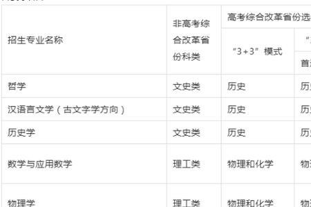 强基计划古文字学专业报考条件