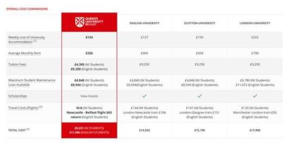 ucl留学一年的费用