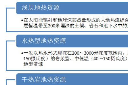 世界地温分布因素