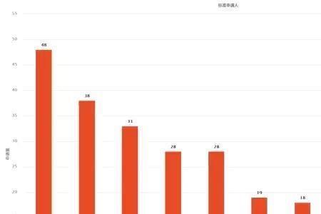 甲醛释放量排行榜