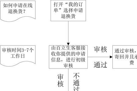 退换货售后备注怎么填写