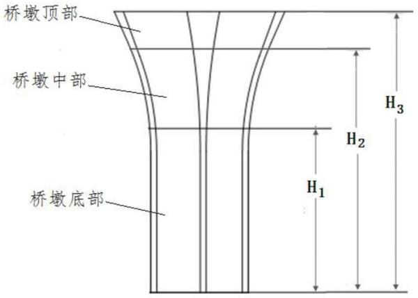 桥墩检测方法有哪几种