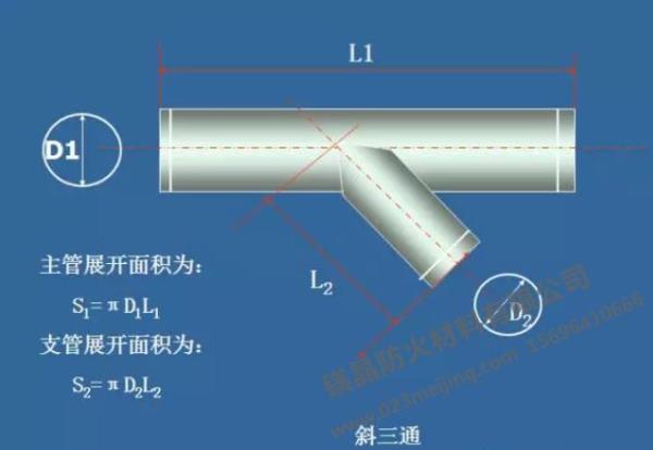 圆管45度斜口放样计算公式