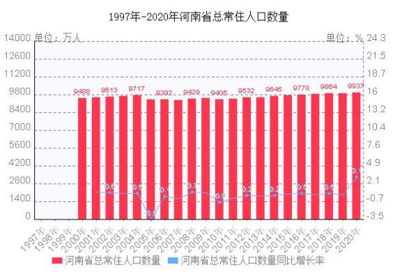 济南总人口2022年有多少