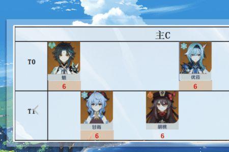 原神六命主c强度排行